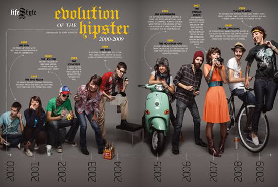 A evolução dos hipsters ao longo da década na Paste Magazine
